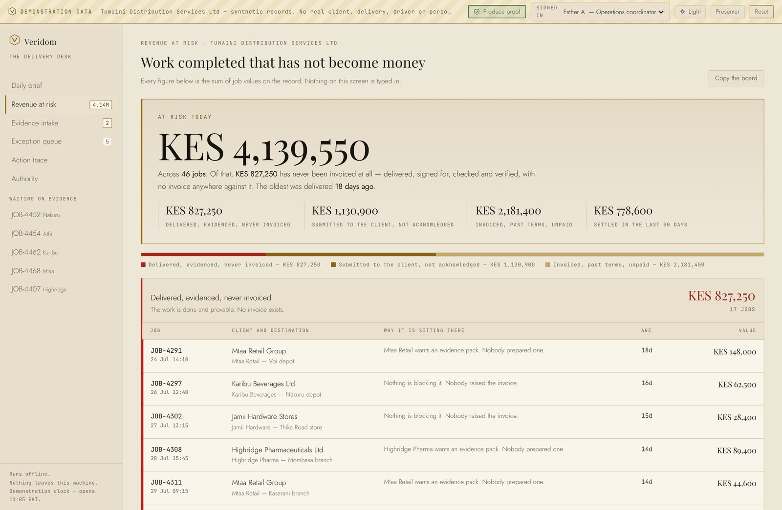 The Delivery Desk revenue-at-risk board listing completed deliveries that were never invoiced with a value against each